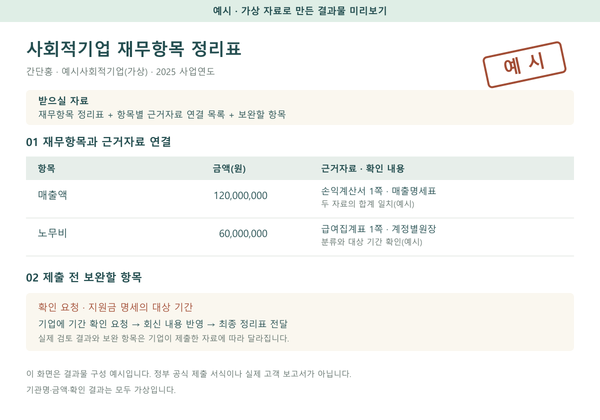 사회적기업 보고서 예시: 가상 기업의 재무항목 정리표와 근거자료 연결 목록